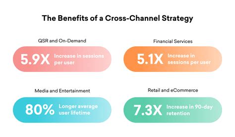 the gap cross chanel tactics